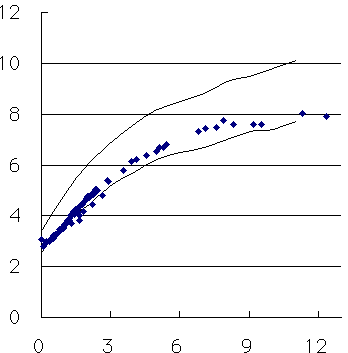 �̏d�����X��