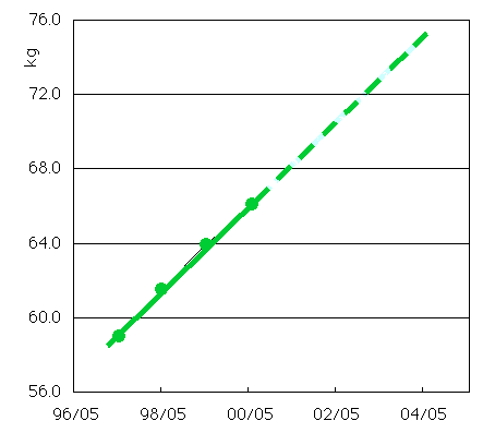 ���̐l�̑̏d